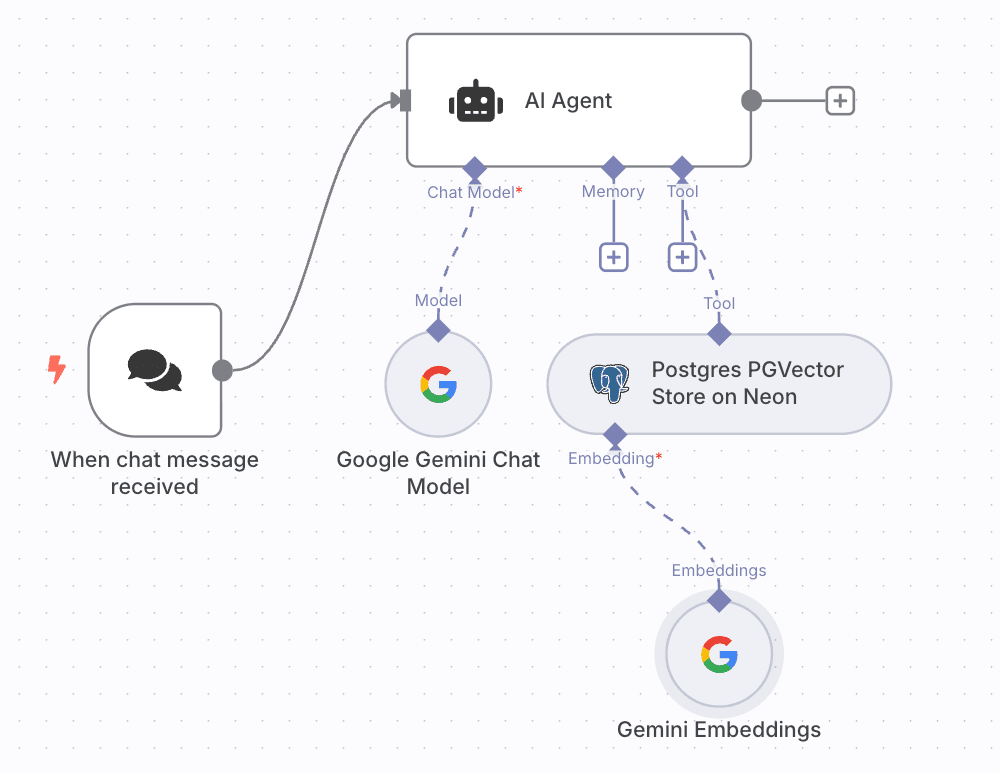 Workflow 2 Overview